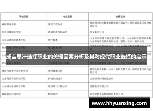 成吉思汗选择职业的关键因素分析及其对现代职业选择的启示