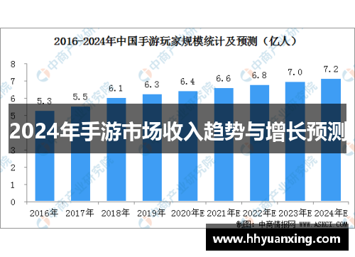 2024年手游市场收入趋势与增长预测